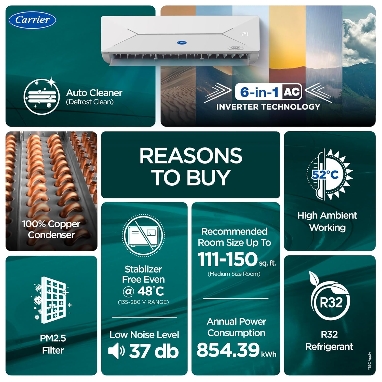 Carrier 1.5 Ton 3 Star, New Star rated, Flexicool Inverter Split AC (Copper, Convertible 6-in-1 with Smart Energy Display, Insta Cool, Auto Clean, PM 2.5 Filter, ESTER EDGE Gxi-CAI18EE3R36F0, White)