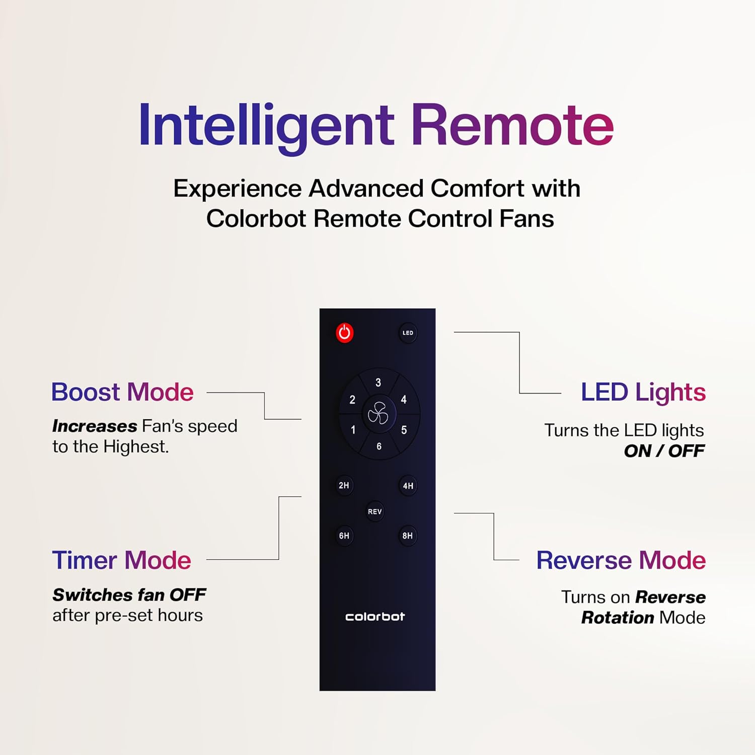 Colorbot Stella BLDC Ceiling Fans 1200mm | BEE 5 Star Rated 370 RPM | Savings up to 65% | Remote Control (Boost, Timer, LED, Reverse Mode) | 4 Years Warranty (Charcoal Black)
